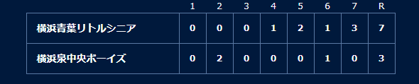 横浜青葉リトルシニア vs 横浜泉中央ボーイズの試合結果