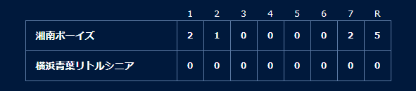 湘南ボーイズ vs 横浜青葉リトルシニアの試合結果