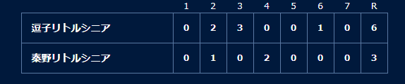 逗子リトルシニア vs 秦野リトルシニアの試合結果