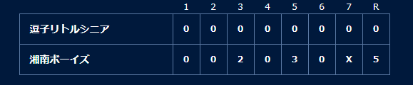 逗子リトルシニア vs 湘南ボーイズの試合結果