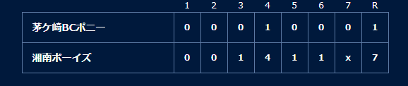 茅ケ崎BCポニー vs 湘南ボーイズの試合結果