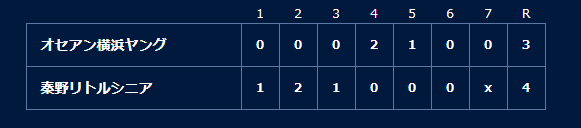 オセアン横浜ヤング vs 秦野リトルシニアの試合結果