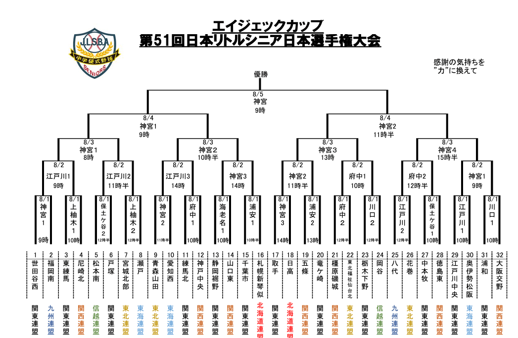 リトルシニア日本選手権の組み合わせ