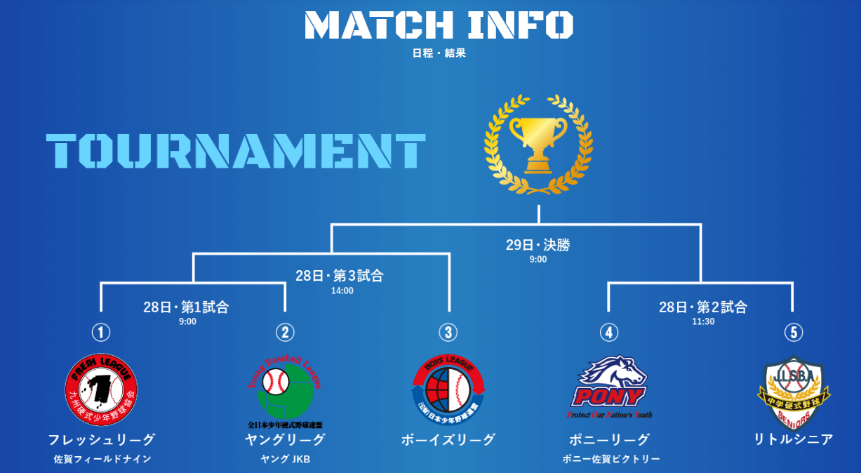 エイジェックカップの日程と組み合わせ